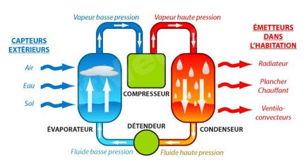 Frigoriste epinal