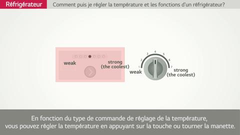 Température d'un réfrigérateur américain