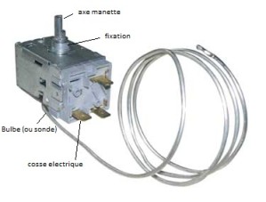 Frigo reglage temperature