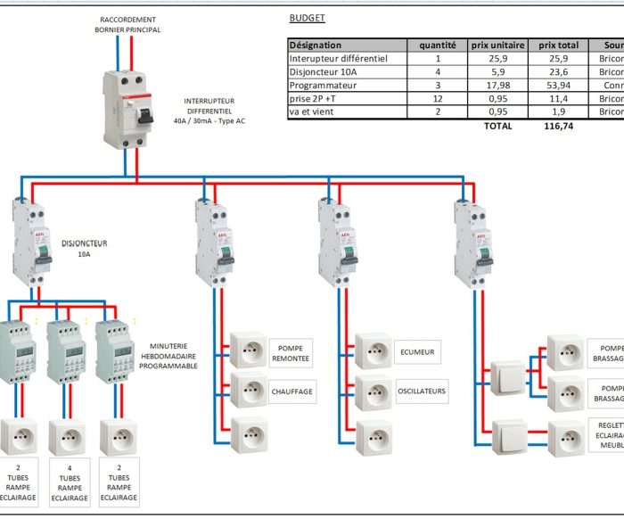 Tableau electrique bricoman