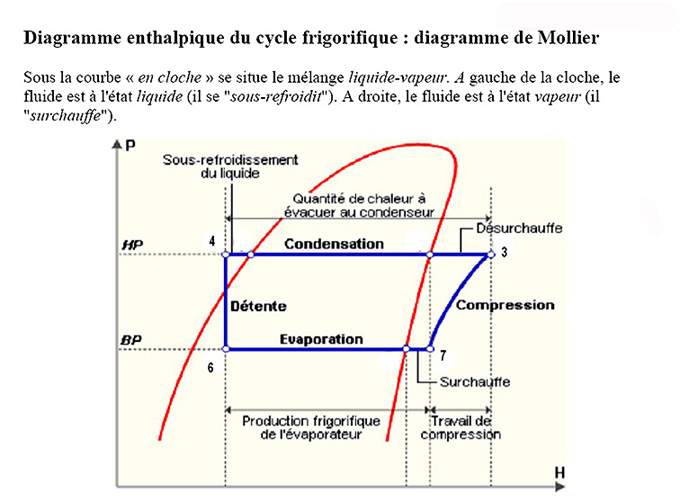 Qcm frigoriste pdf