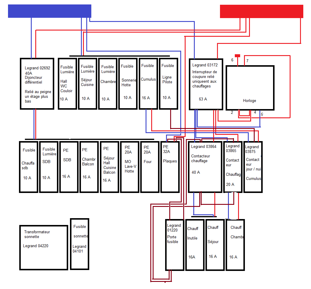 Comment organiser tableau electrique