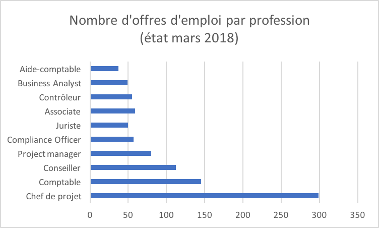 Frigoriste geneve emploi
