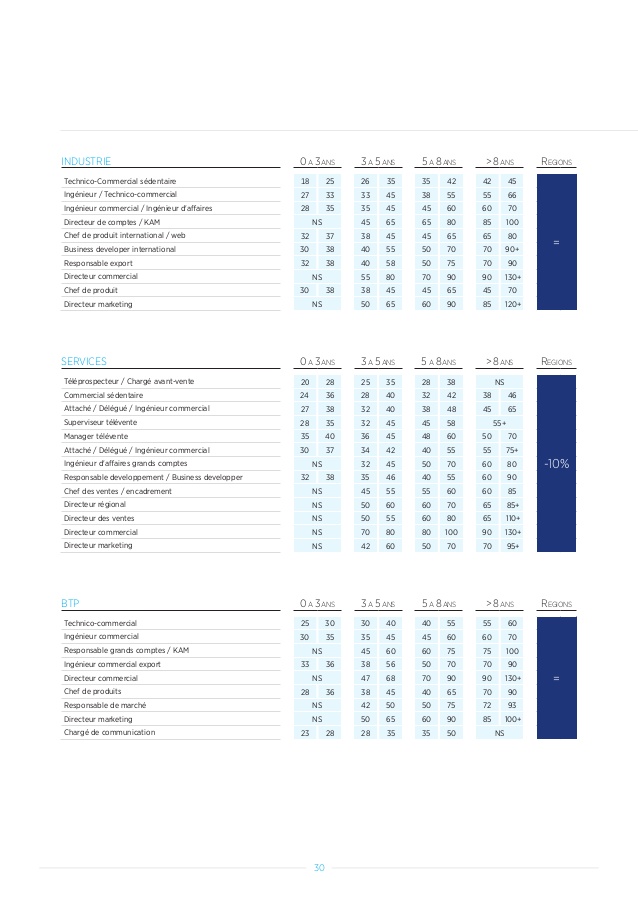Frigoriste en suisse salaire