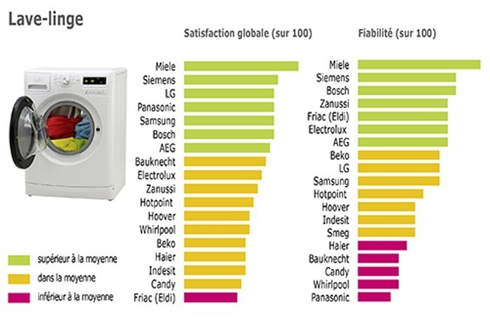 Beko frigo wiki