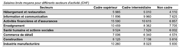 Frigoriste hendaye