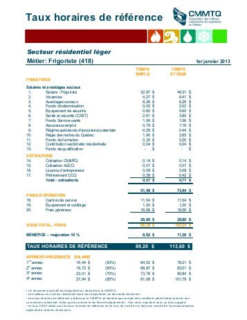 Questionnaire frigoriste