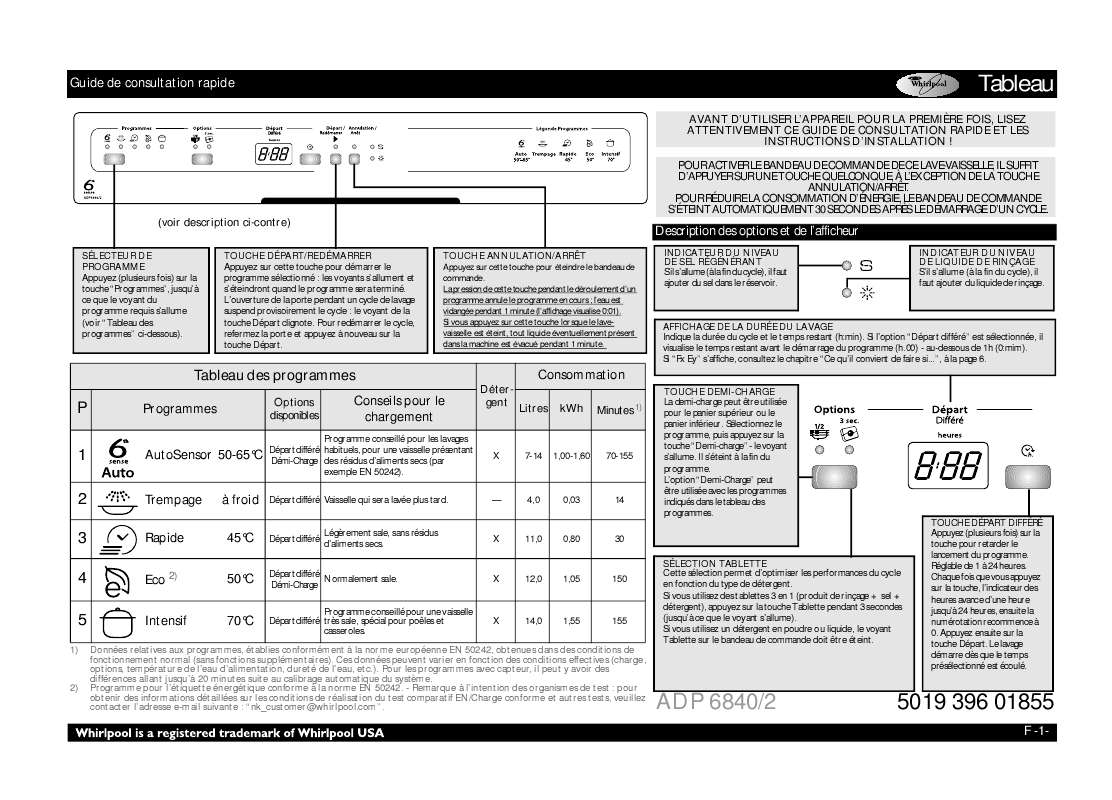 Schema electrique lave linge laden