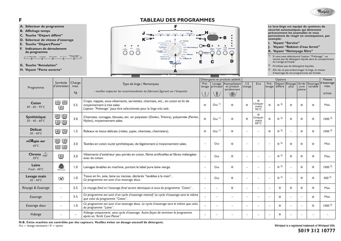 Durée des programmes lave linge