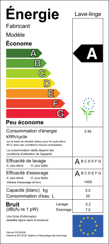 Consommation d'un lave linge en kwh
