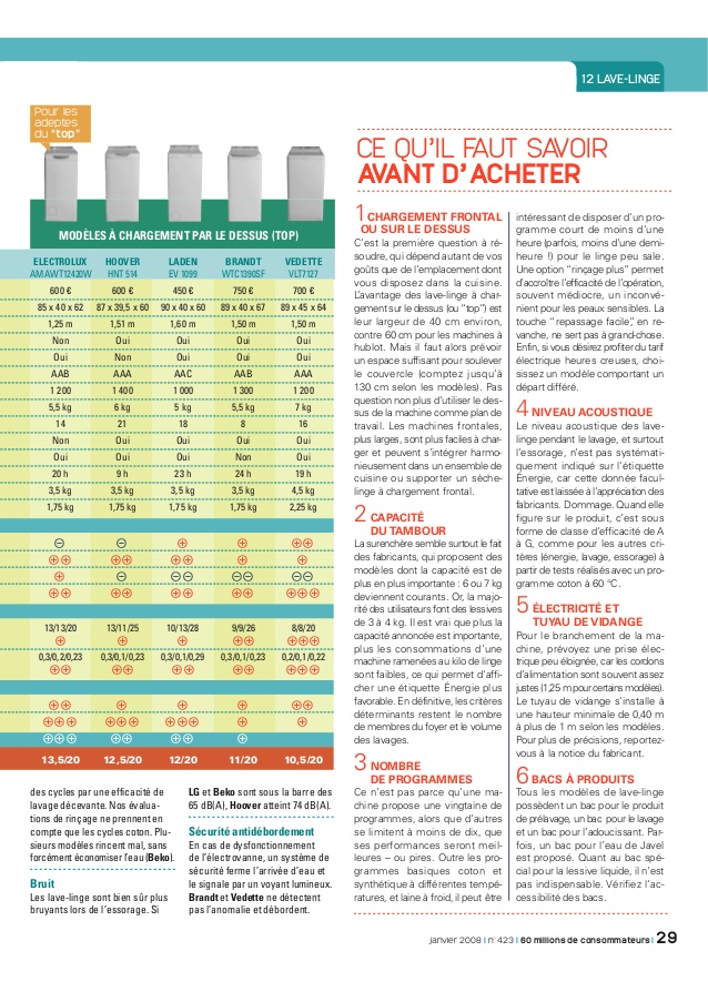 50 millions de consommateur lave linge