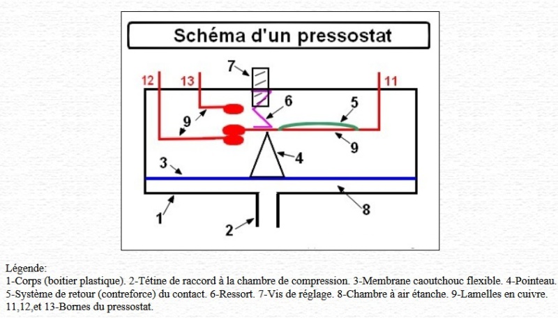Tester le pressostat lave linge