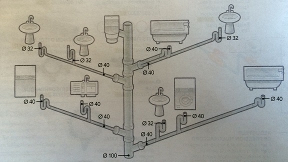 Diametre tuyau lave linge