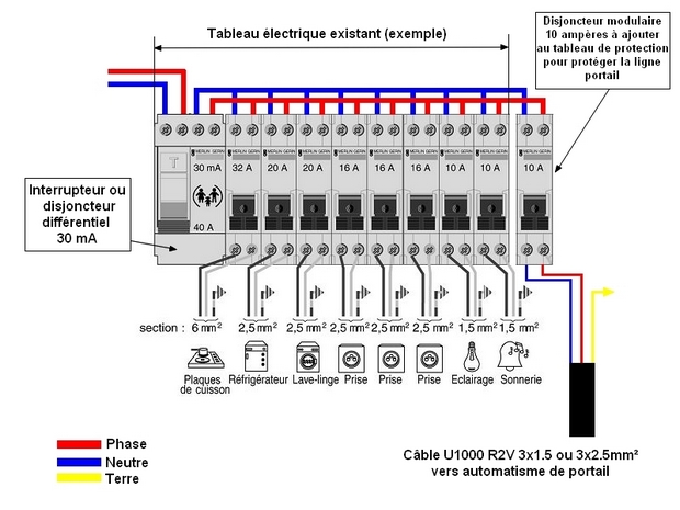Ligne electrique lave linge