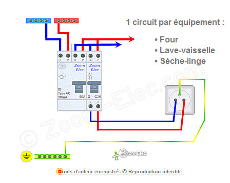 Prise pour lave linge et seche linge