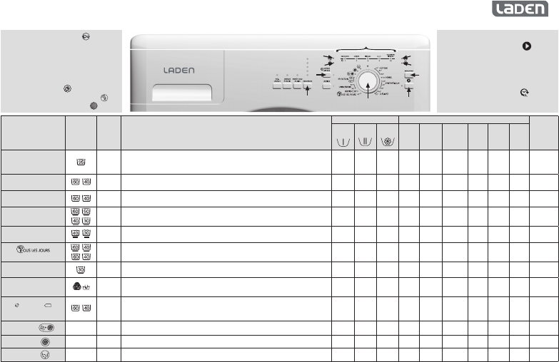 Lave linge laden fl2711