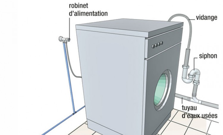 Evacuation lave linge hauteur