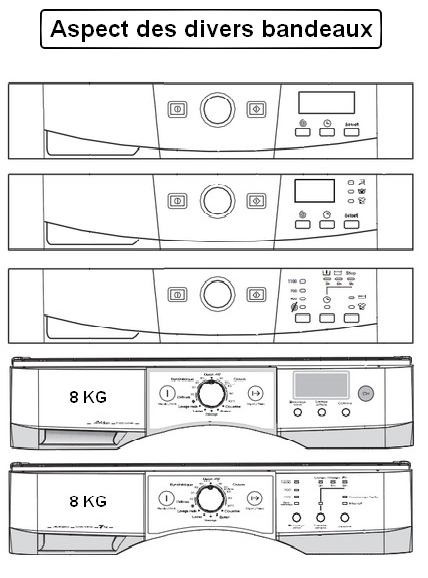 Panne lave linge fagor