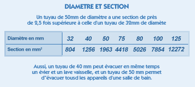 Diametre arrivee eau lave linge