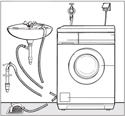 Comment brancher lave linge