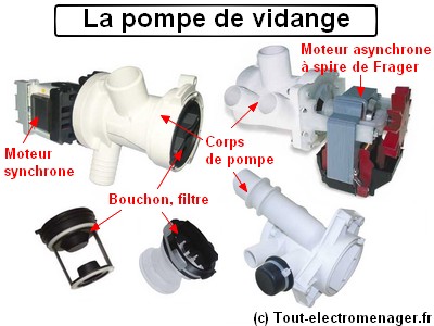 Changer pompe lave linge