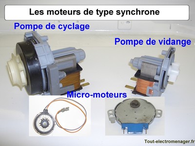 Moteur pompe lave linge