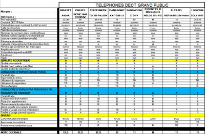 Comparatif lave linge 60 millions